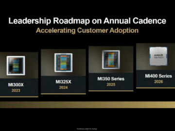 AMD All-Set To Battle NVIDIA's AI Dominance With Instinct MI400 "MI455X & MI430X" Accelerators In 2026, MI500 Is The Next Big Leap For 2027