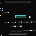 График от AI Mafia