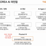 Mirae Asset Global Investments Launches TIGER Korea Humanoid Robot Industry ETF