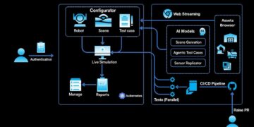 AuraML Unveils Multimodal World Simulation Model Built on NVIDIA AI Infrastructure