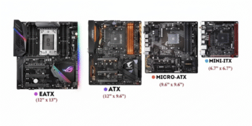 A comparison of four different motherboard sizes: EATX (12 x 13), ATX (12 x 9.6), Micro-ATX (9.6 x 9.6), and Mini-ITX (6.7 x 6.7). The motherboards are displayed on a clean white background.