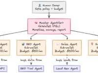 EXPERT OPINION | Why AI Agents in Commerce Will Use Both Cards and Stablecoins – BitKE