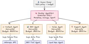 EXPERT OPINION | Why AI Agents in Commerce Will Use Both Cards and Stablecoins – BitKE