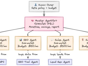 EXPERT OPINION | Why AI Agents in Commerce Will Use Both Cards and Stablecoins – BitKE
