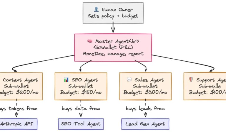 Почему агенты ИИ в коммерции будут использовать и карты и стейблкоины — BitKE